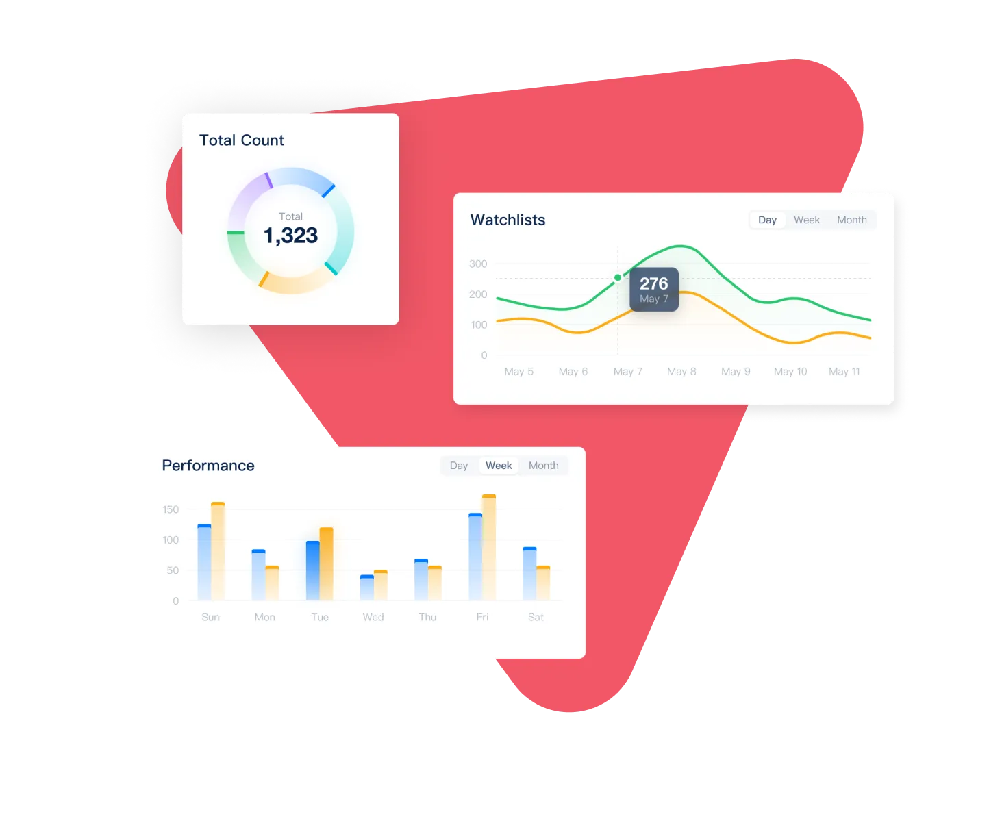 Microservice development