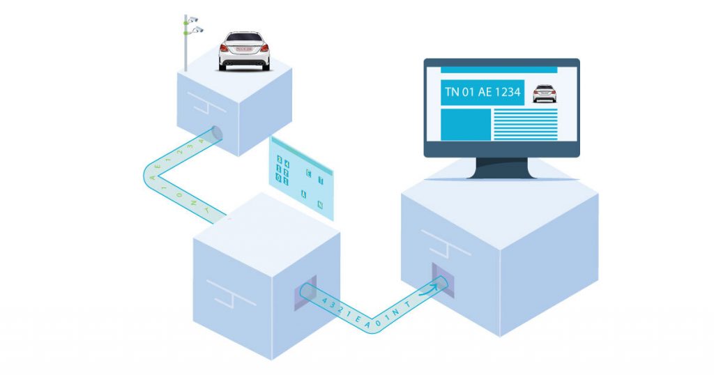 License Plate Recognition