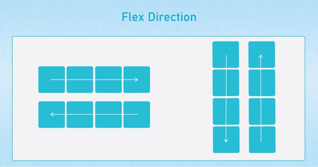Handy guide to Flexbox and it's Secret - Spritle software