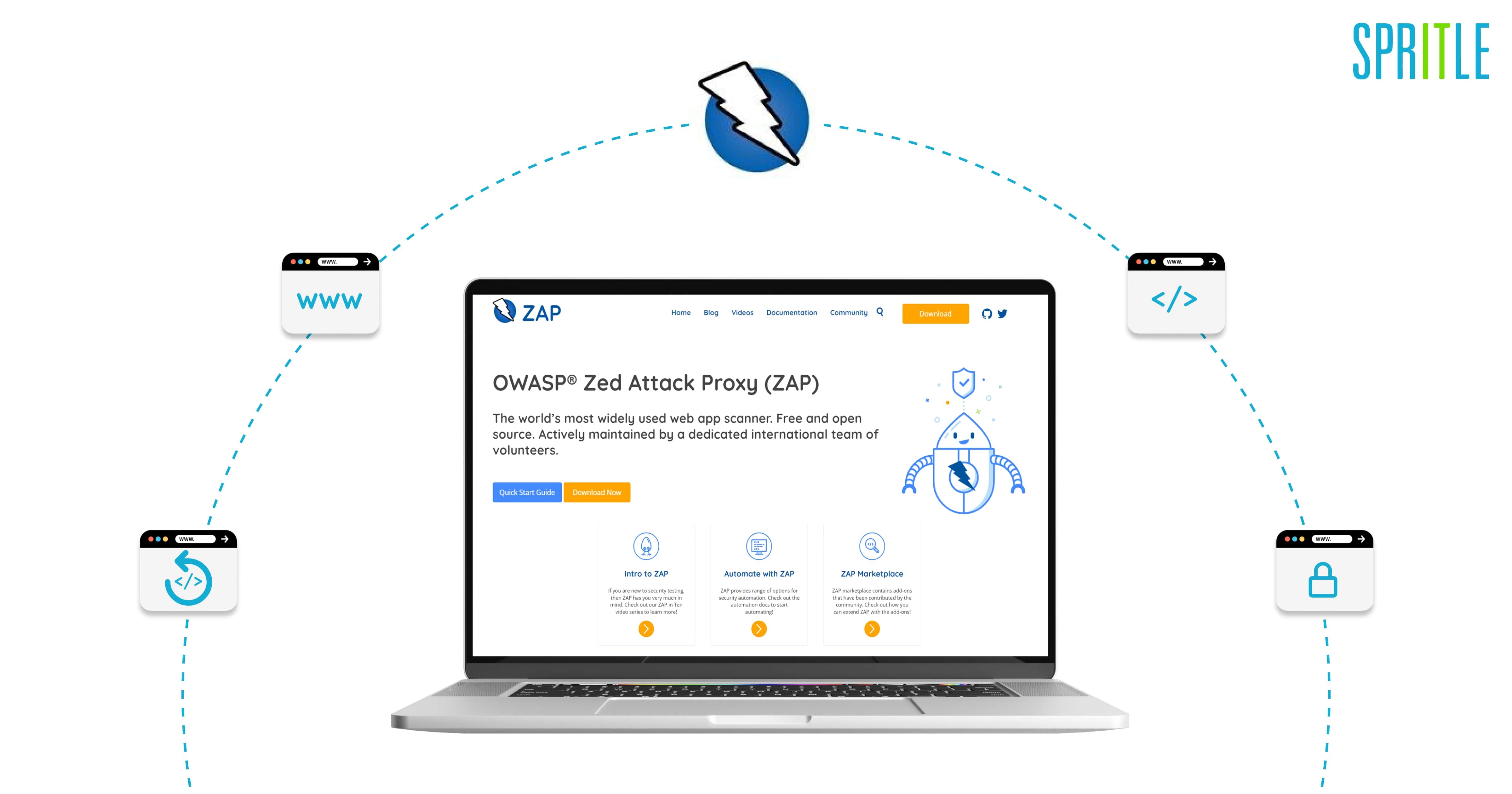 Introduction To ZAP (Zed Attack Proxy)