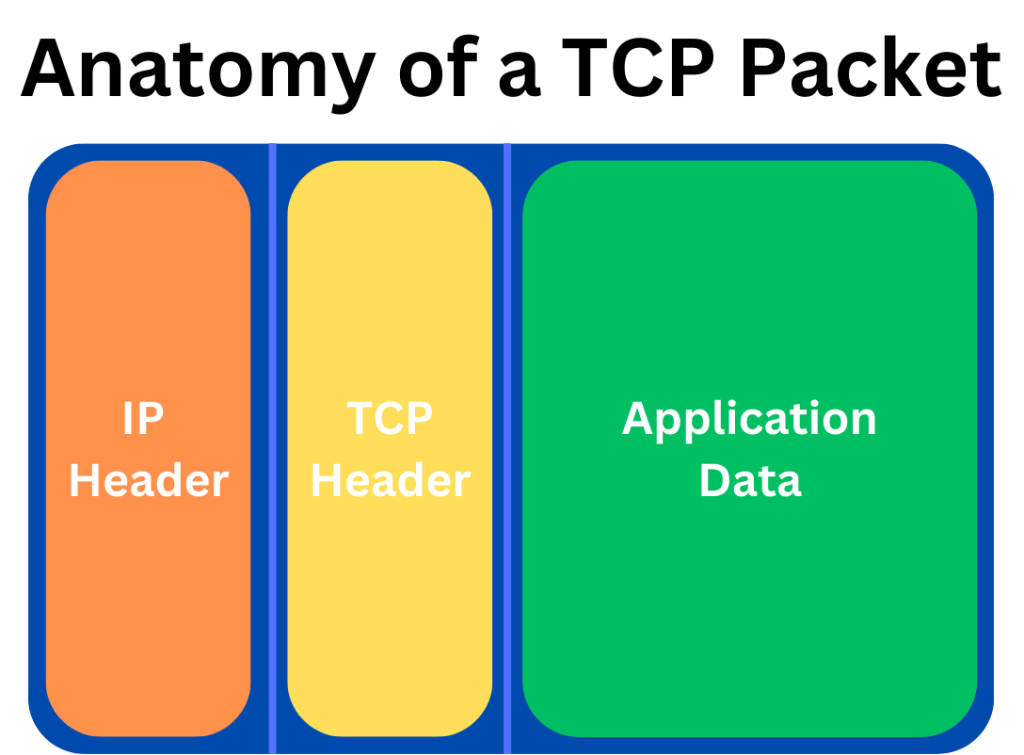 TCP packet