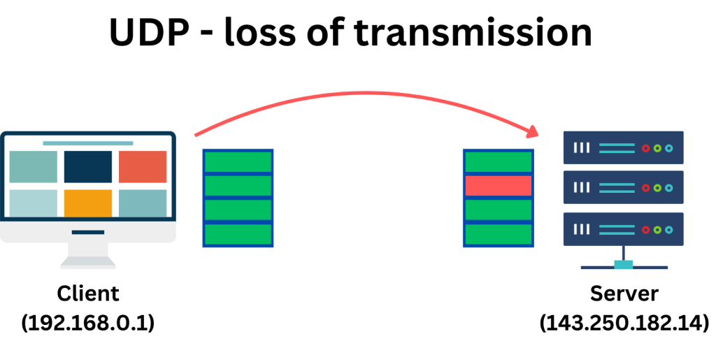 UDP loss of transmission