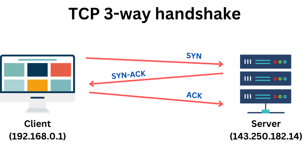 TCP 3-way handshake