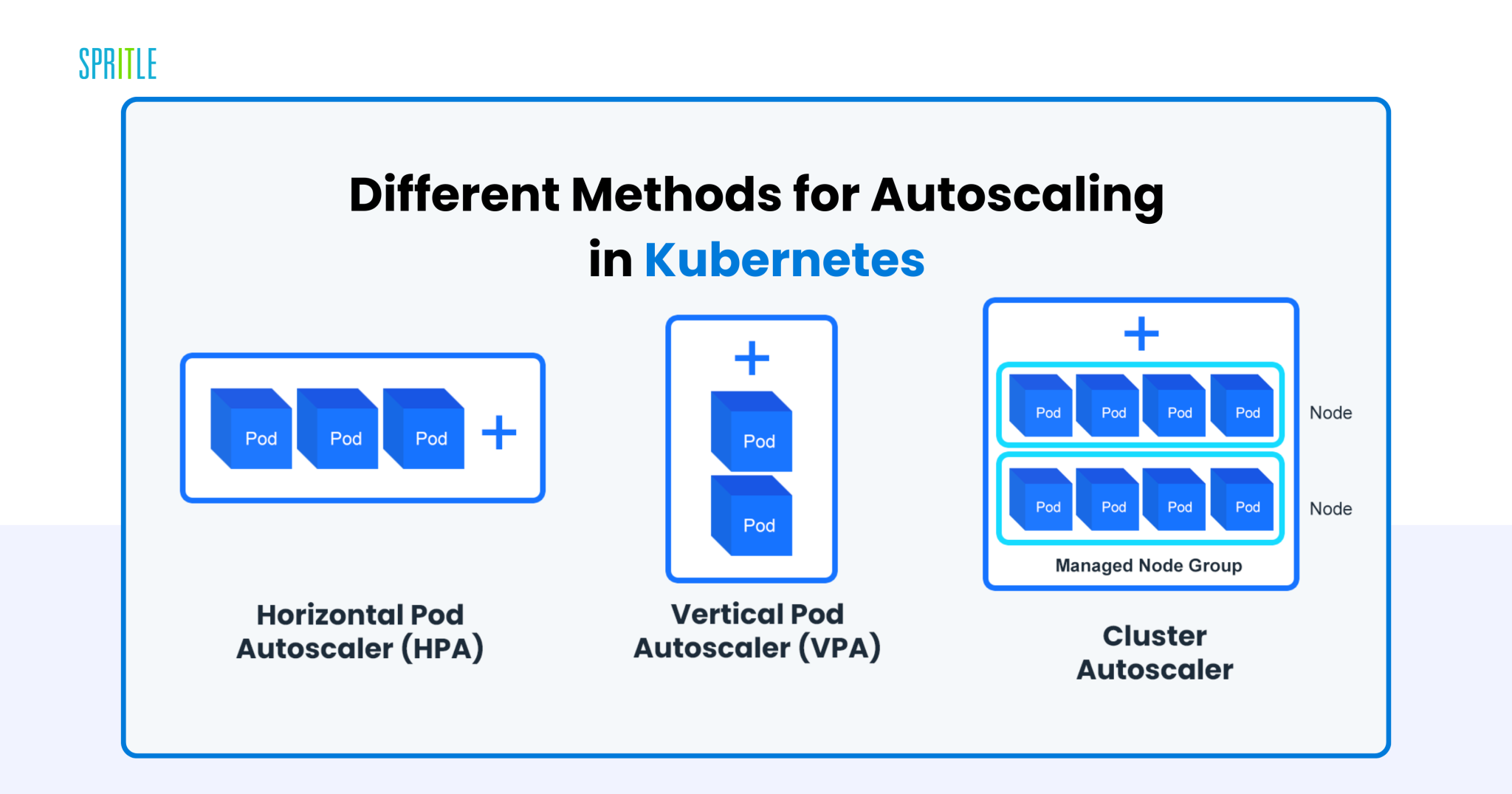 How Is Kubernetes Revolutionizing Scalable AI Workflows in LLMOps?
