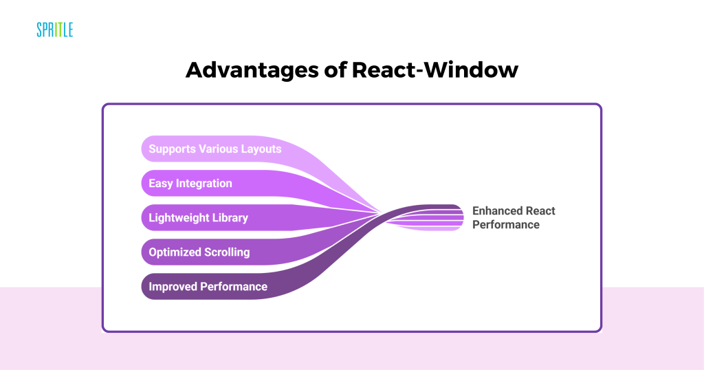 advantages of react window