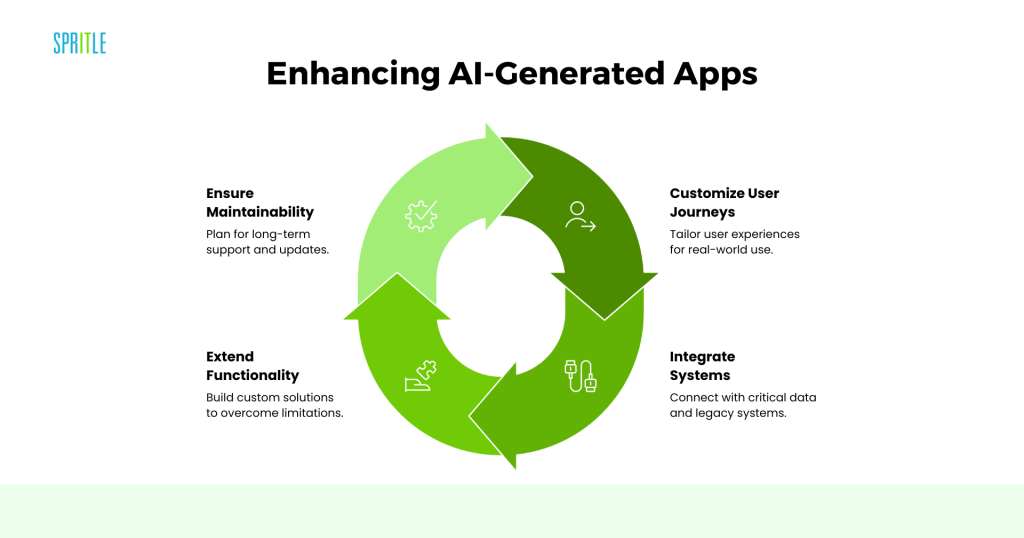 enhancing AI generated apps