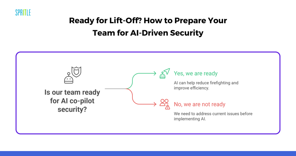 AI security in devsecops