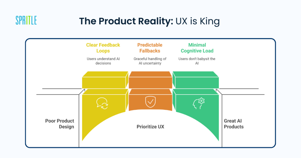 UX is king