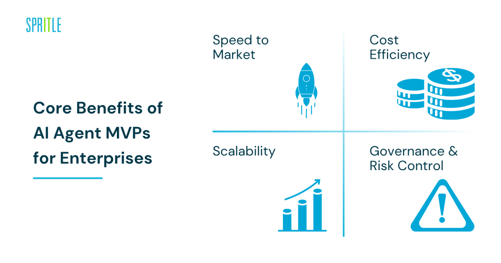 core benefits of AI agent MVPs for Enterprises