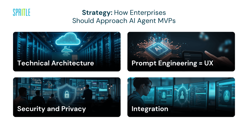 strategies of how enterprises should approach AI agent MVPs
