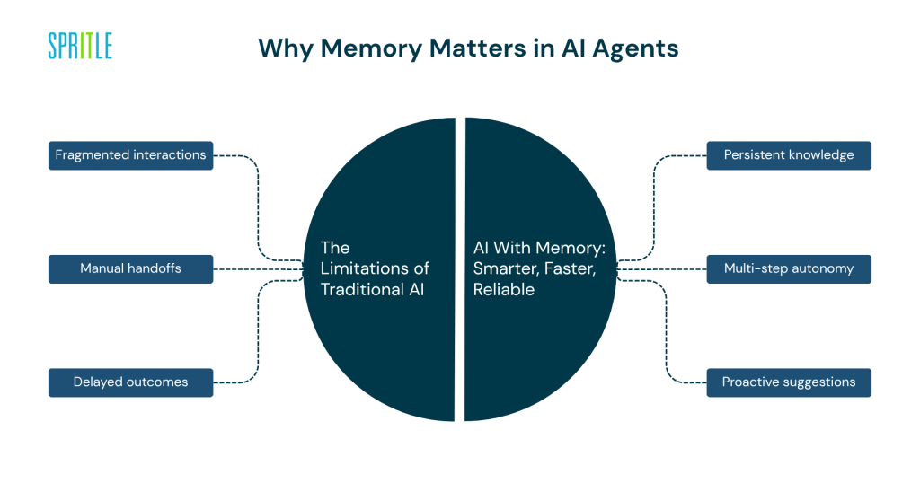 Why Context Is the New Superpower in AI 58