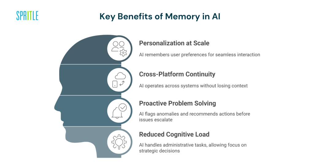Why Context Is the New Superpower in AI 59