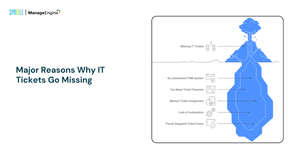 reasons why IT tickets go missing