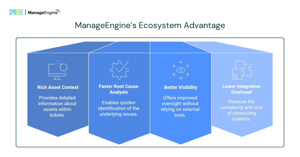 manage the benefits of the engine ecosystem 