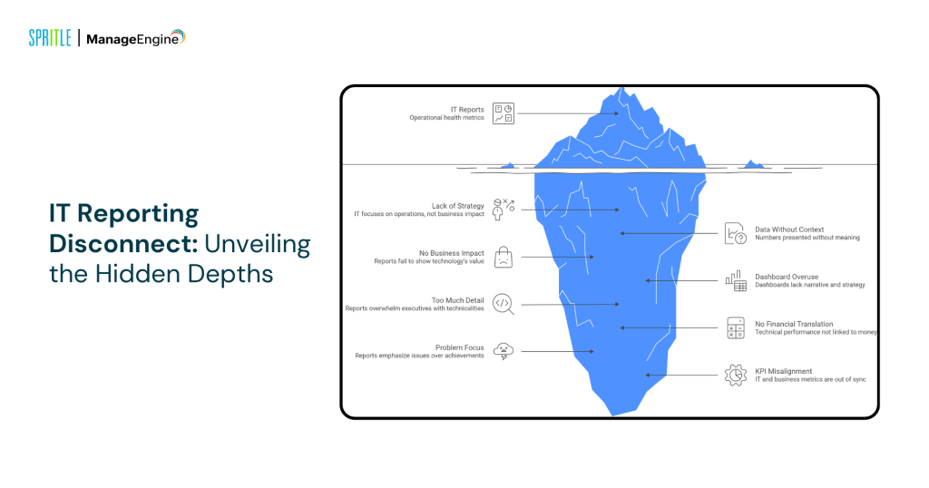Breaking down IT reporting