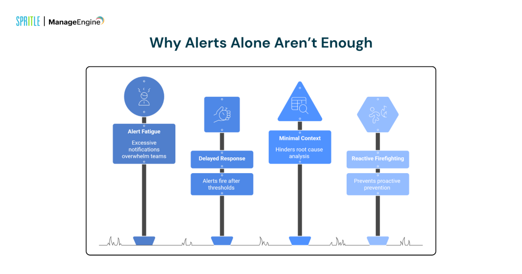 manage engine insights
