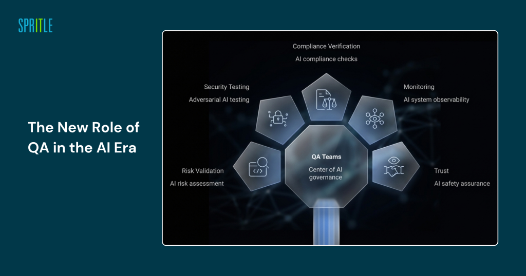 new role of QA in the AI Era