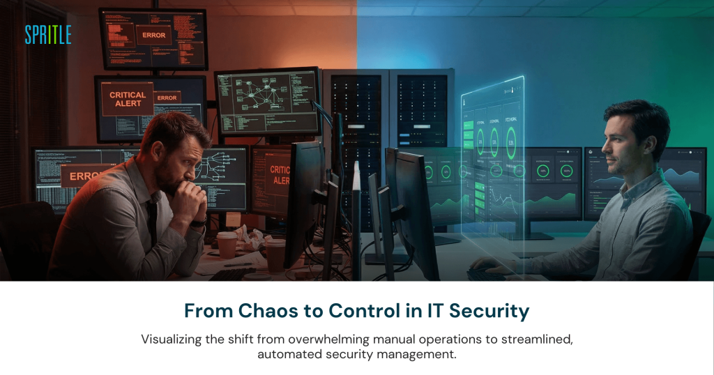 Vom Chaos zur Kontrolle in der IT-Sicherheit 