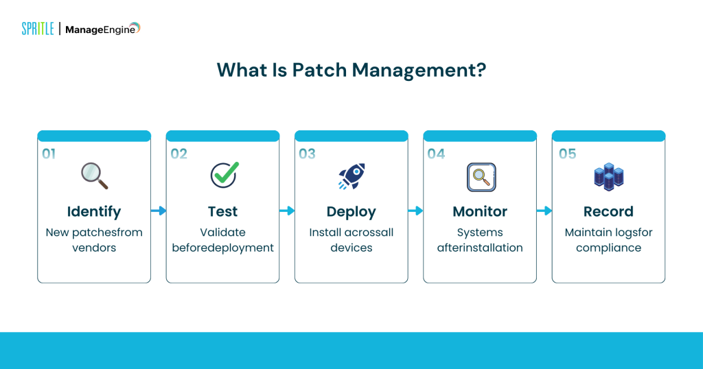 Patch management
