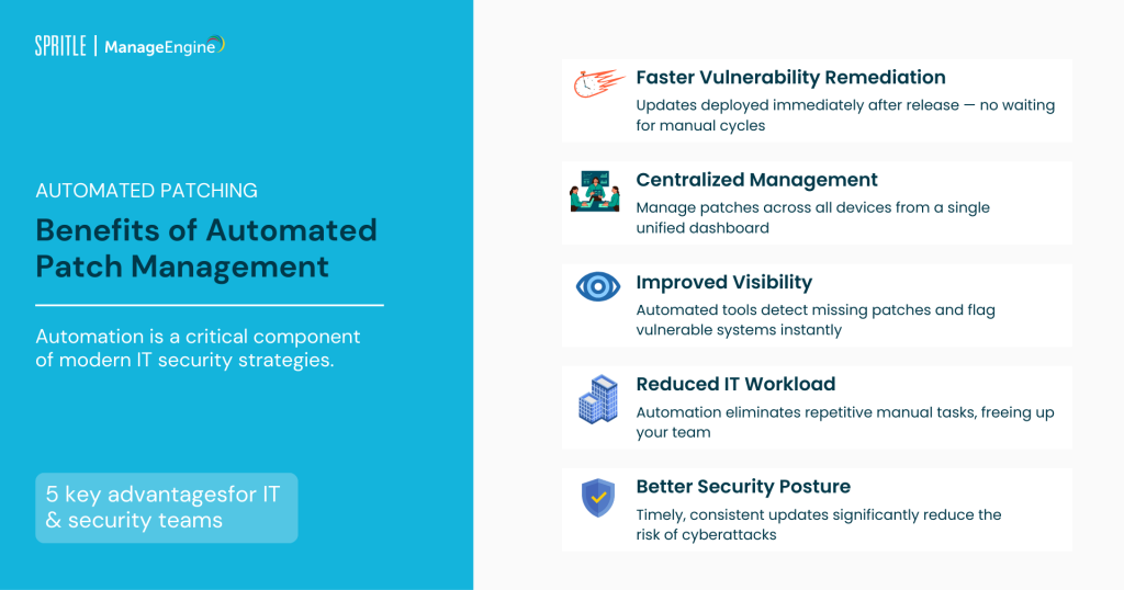 benefits of automated patch management