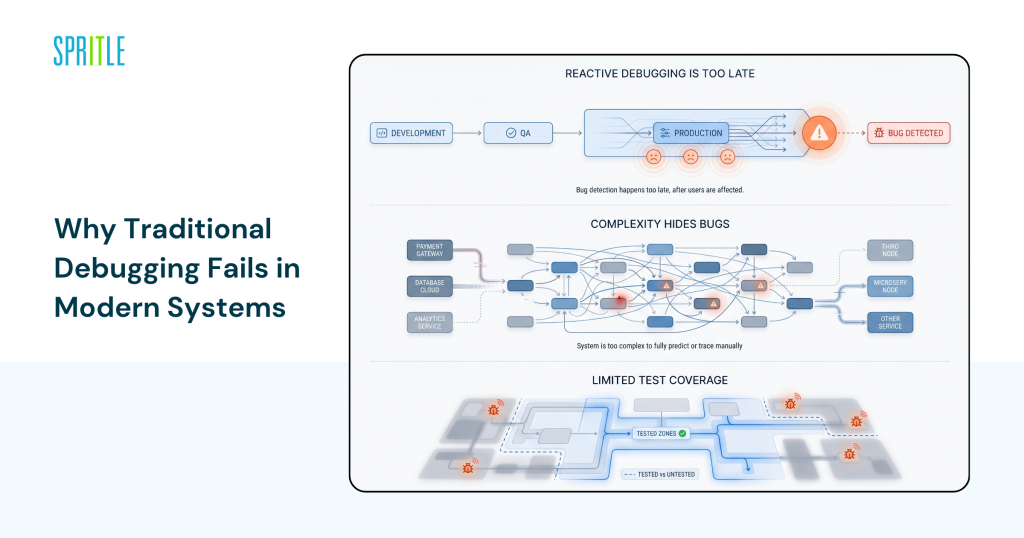 why traditional debugging fails in modern systems 