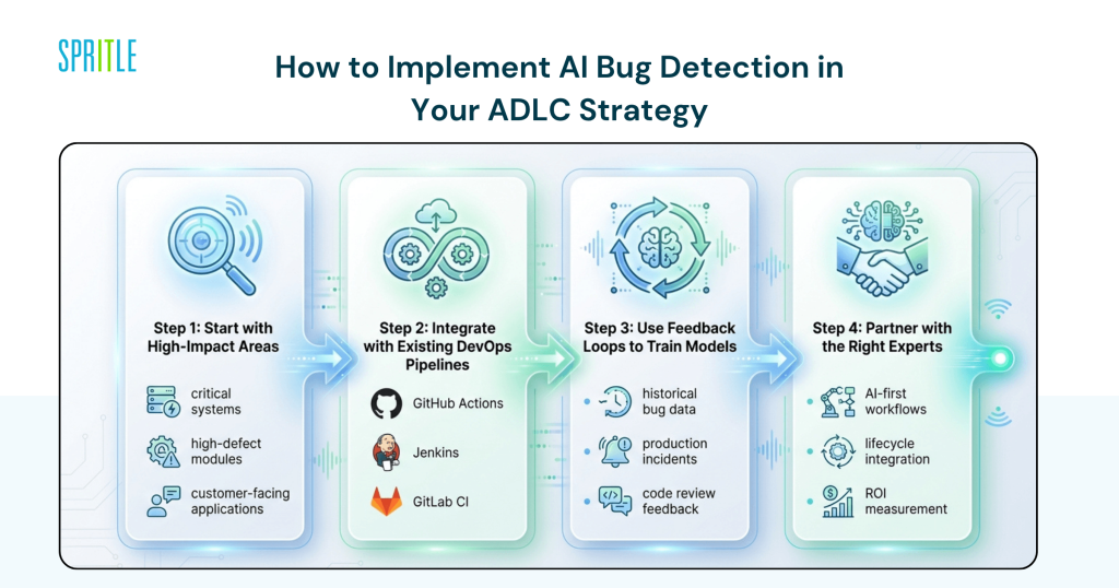 Implement AI bug detection in ADLC starategy