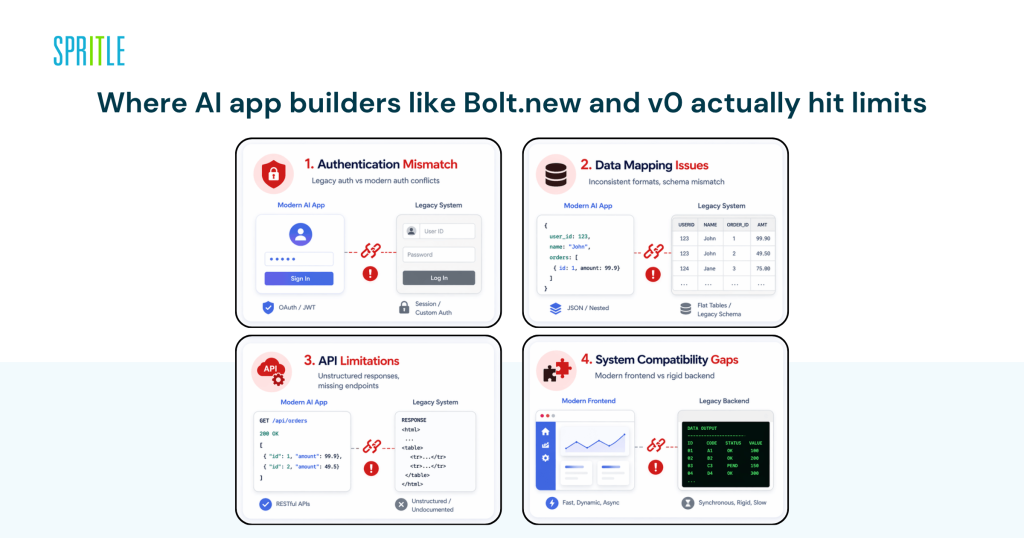 bolt.new and v0