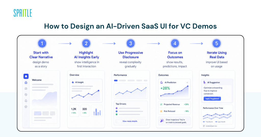AI driven Saas UI for Saas