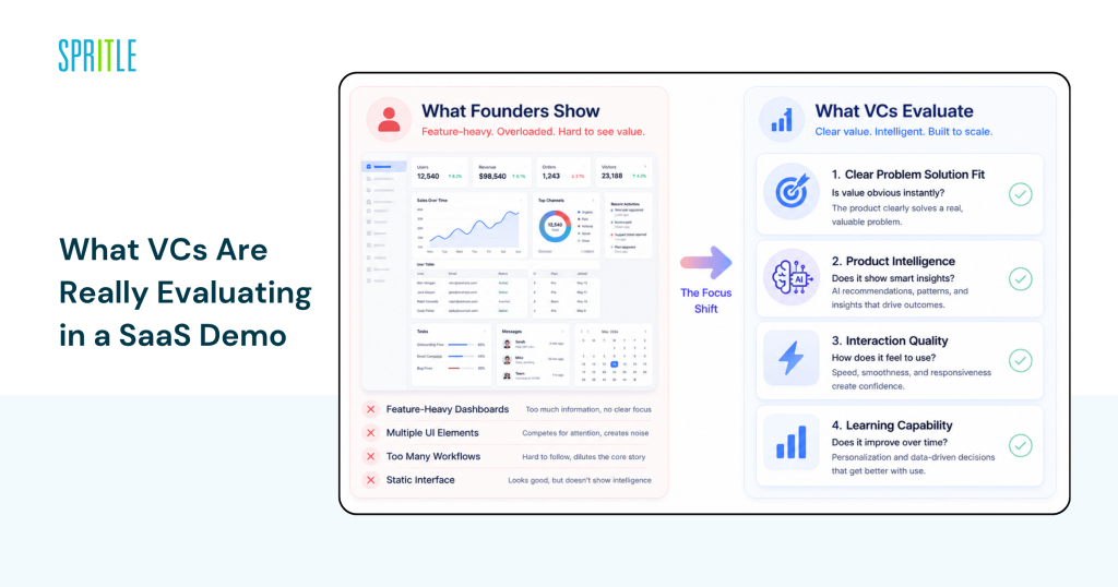 What VCs Want in AI-Powered SaaS Products
