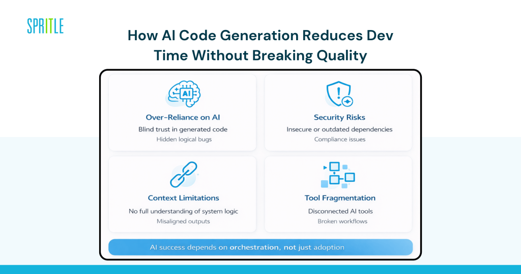 AI code generation reduces dev time without breaking quality