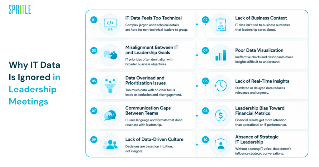 why IT data is ignored in leadership meetings