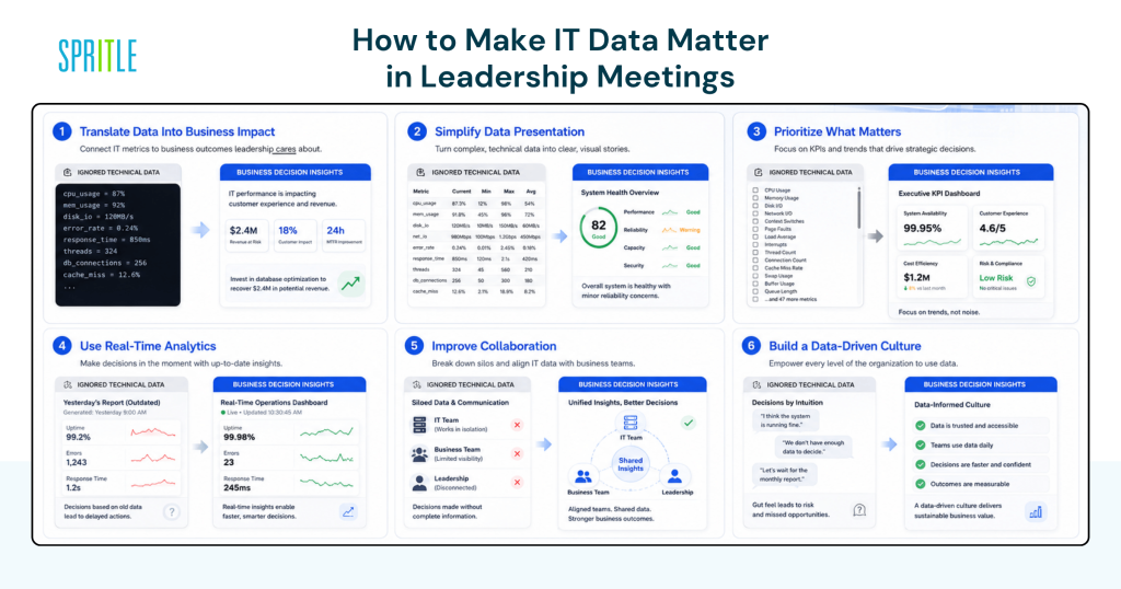 how to make IT data matter in leadership meetings