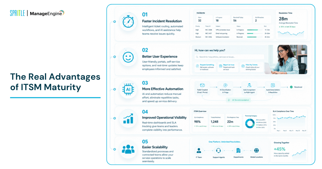 advantages of ITSM maturity