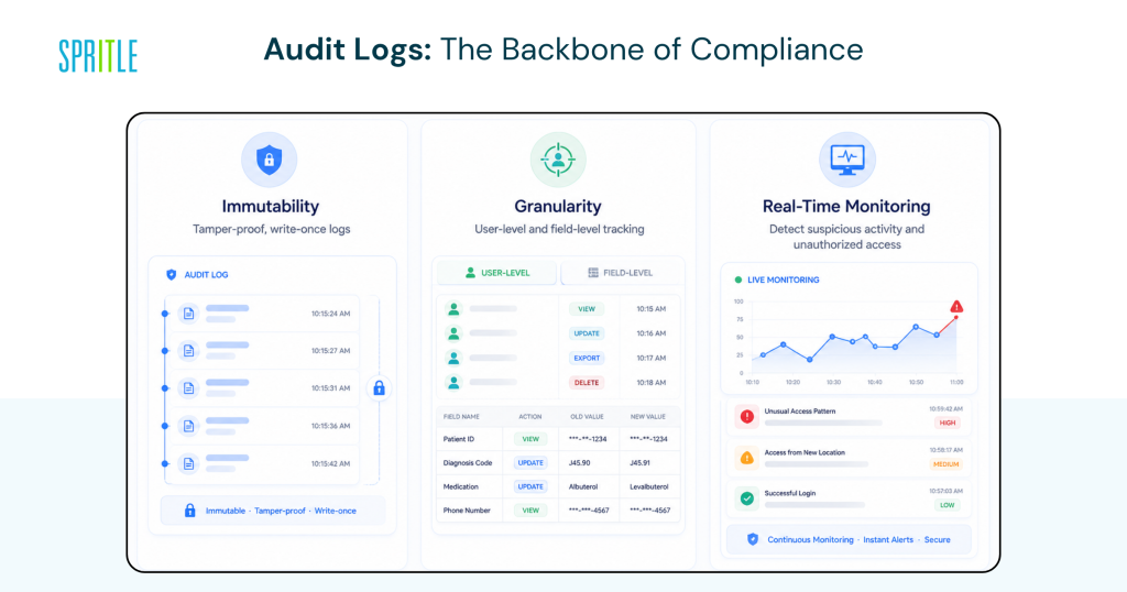 Audit Logs: The Core of Compliance