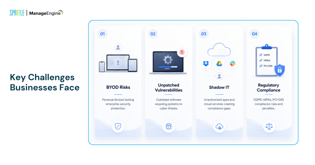 key challenges business face in endpoint compliance