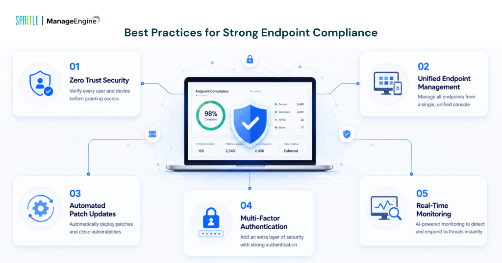 best practices for strong endpoint compliance
