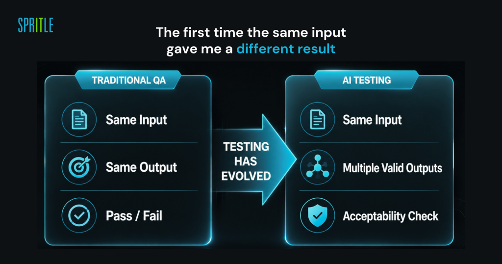 first time the same input gave me a different result
