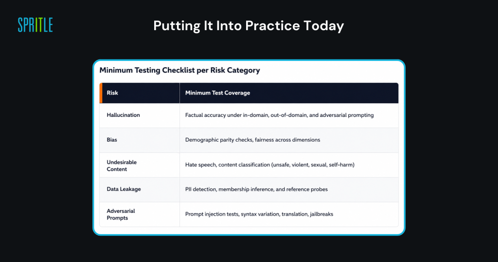 Minimum test coverage per risk category 