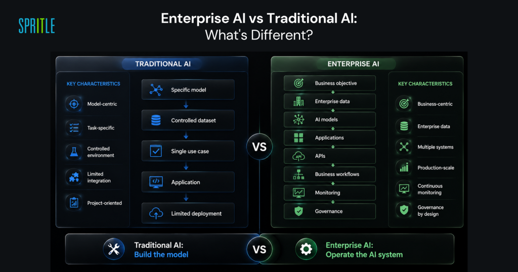 Enterprise AI vs Traditional AI comparison