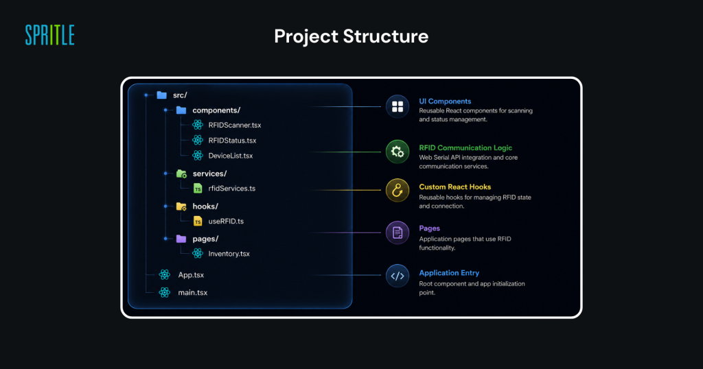 Project structure