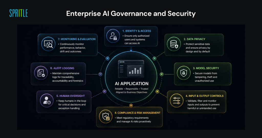 enterprise AI Governance and Security