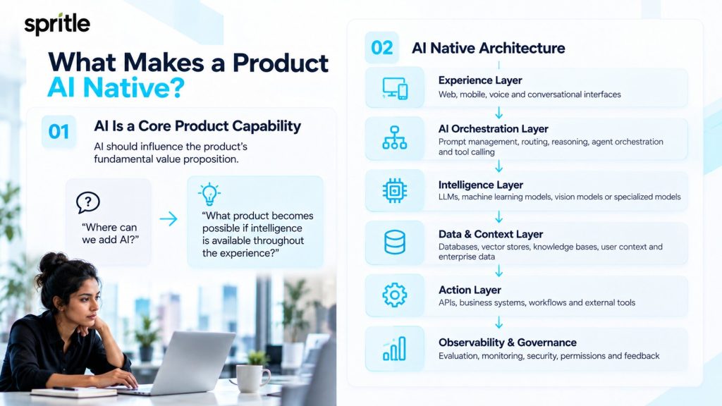AI Native Product Architecture