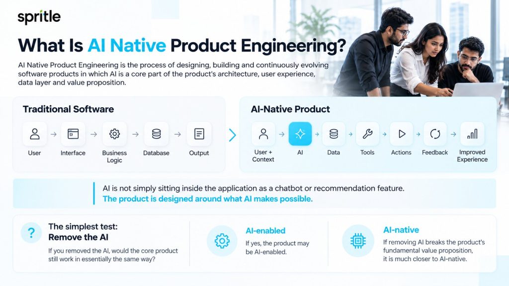 what is AI Native Product Engineering