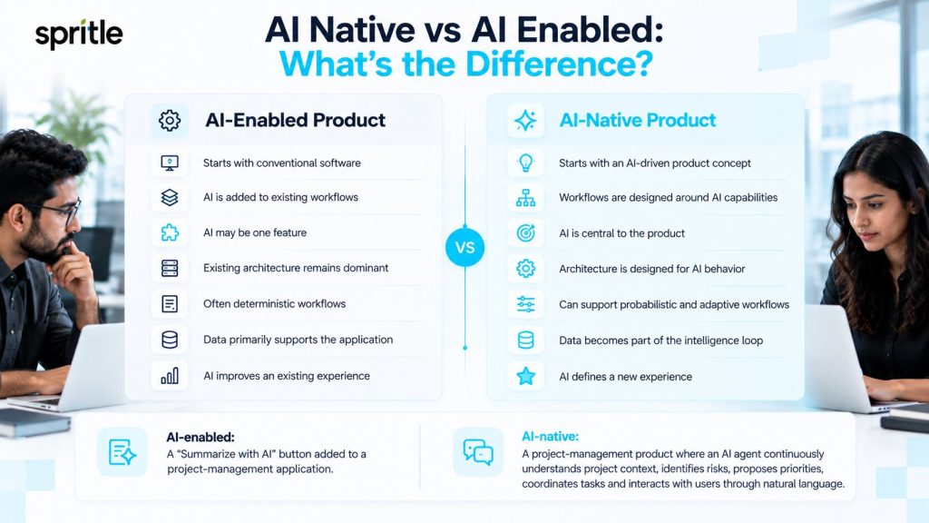 AI Native vs AI Enabled comparison