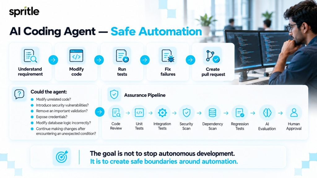  AI Coding Agent - Safe Automation
