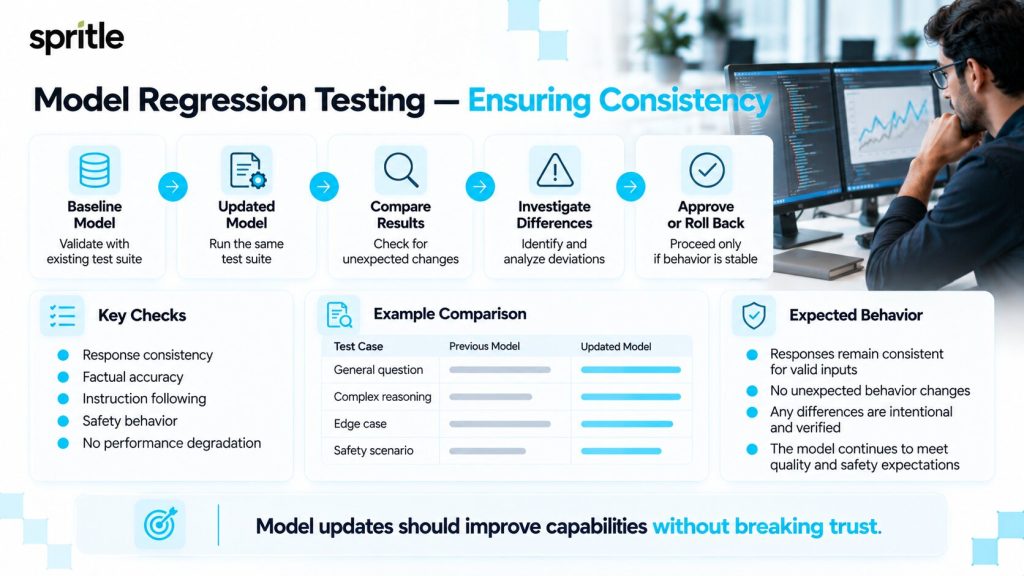 Response Consistency - Same Question, Different Results 