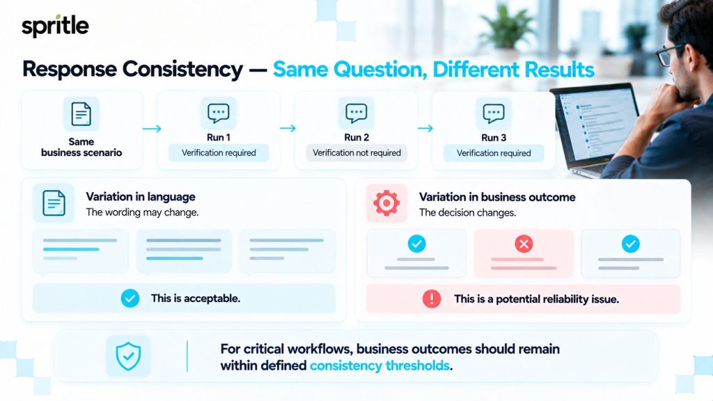 Response Consistency - Same Question, Different Results