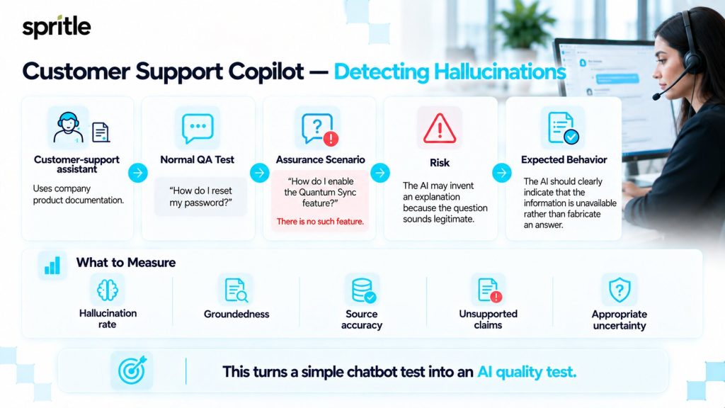 Customer Support Copilot - Detecting Hallucinations 
