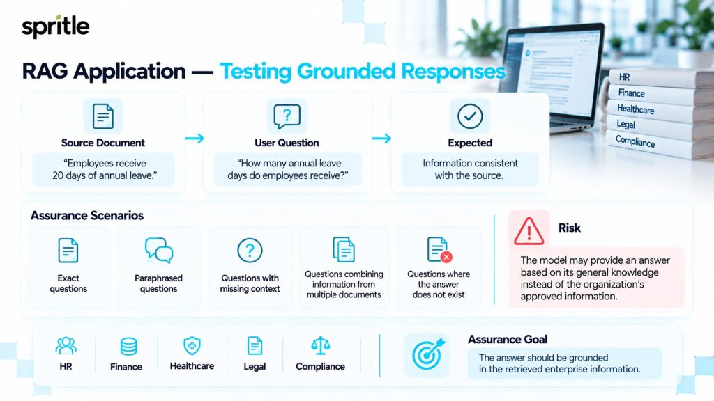  RAG Application -Testing Grounded Responses 