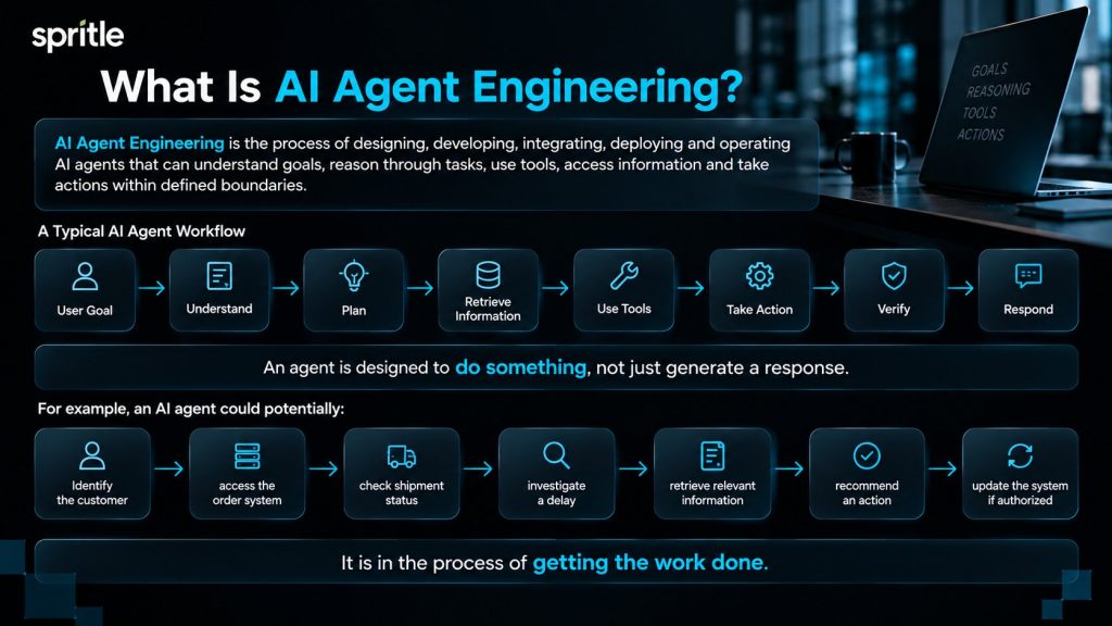 what is AI agents